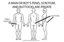 Body Safety Communication Cards
