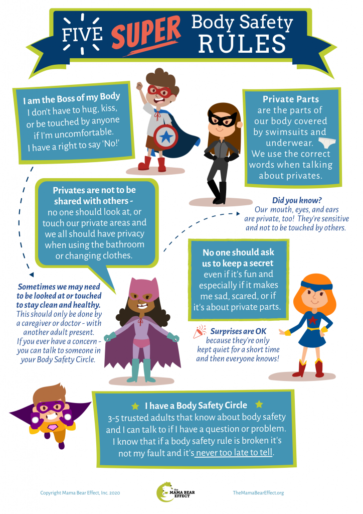 Body Safety Posters - Mixed Language