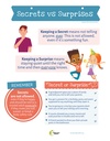 Secrets versus Surprises