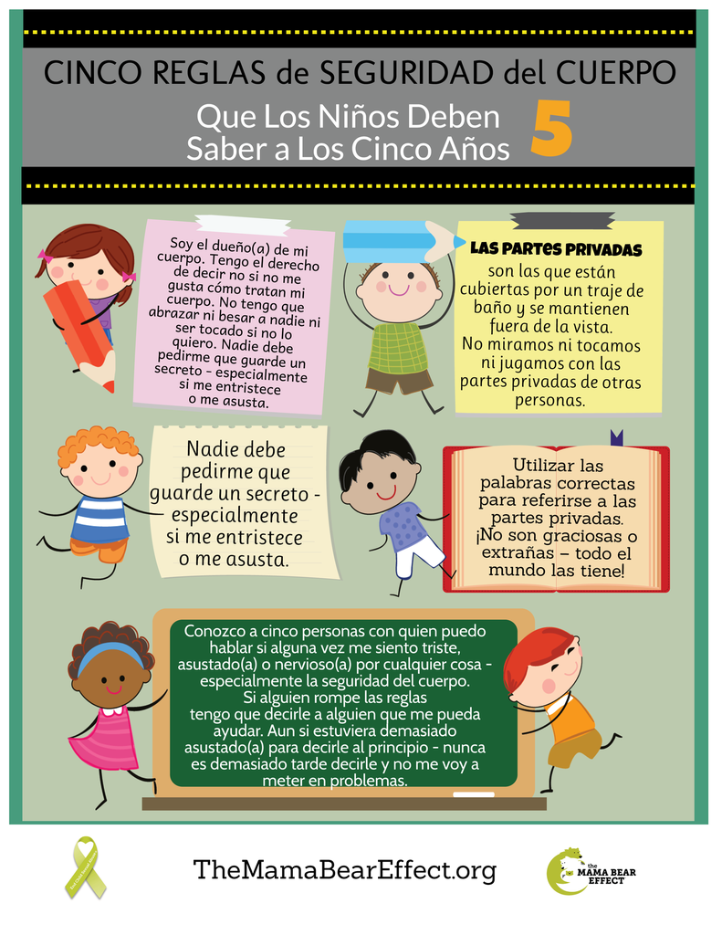Body Safety Posters - Mixed Language