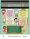 Body Safety Posters - Mixed Language