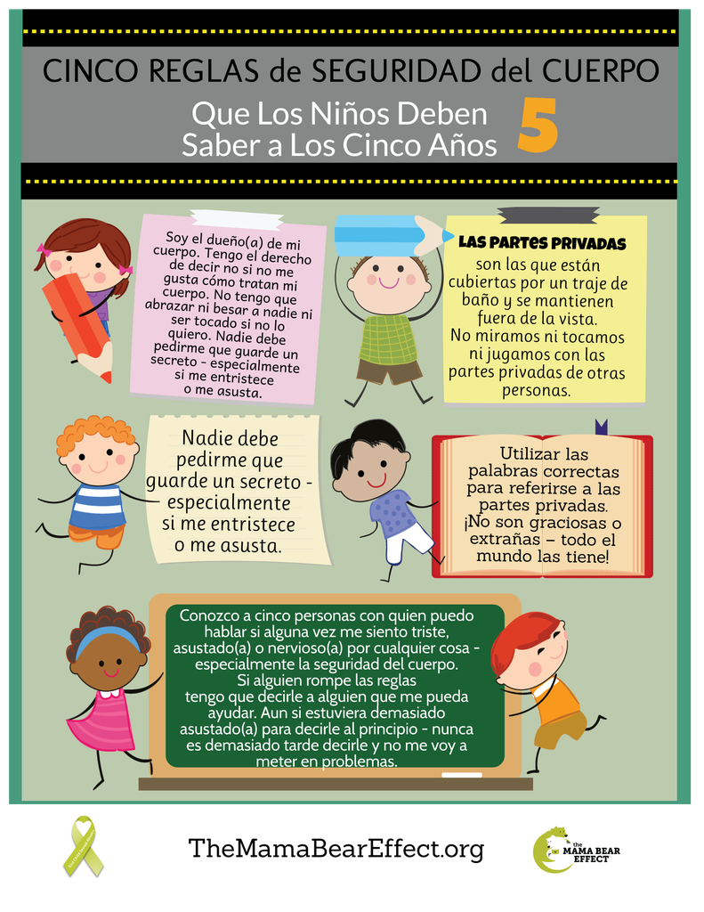 Body Safety Posters - Mixed Language