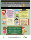Body Safety Posters - Mixed Language