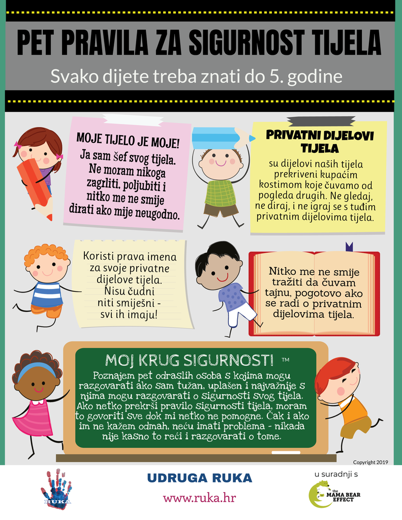 Body Safety Posters - Mixed Language
