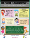 Body Safety Posters - Mixed Language
