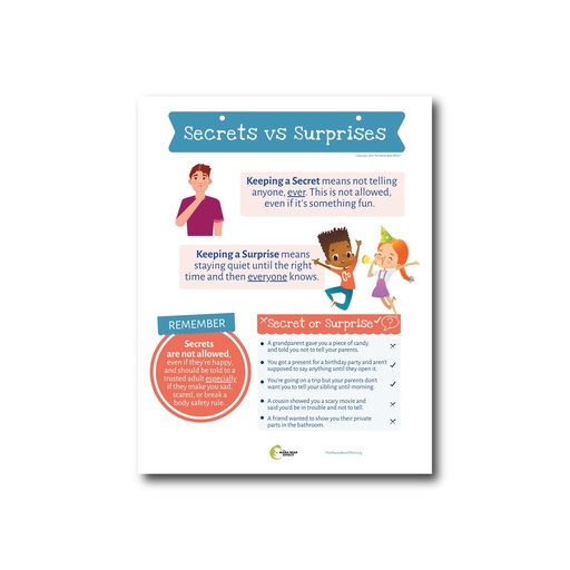 [SKU00176] Secrets vs Surprises Poster